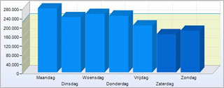 De stats van ikhebje.nl - Powered by Onestat.com -